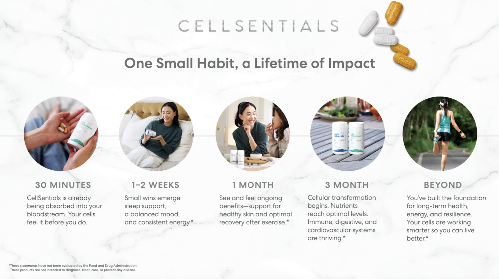 USANA Cellsentials What to Expect
